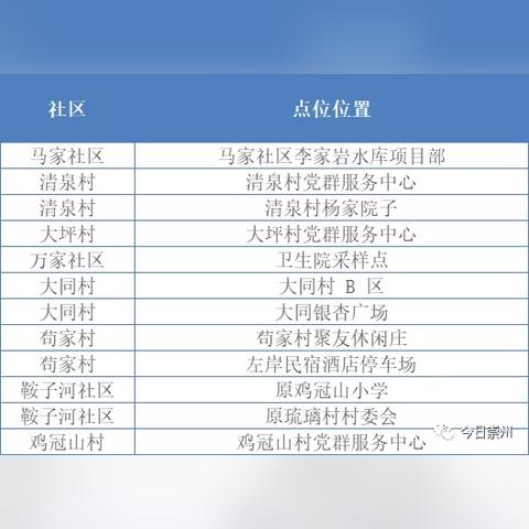 三江新区采核酸招聘网最新消息，全面解读最新招聘动态与相关政策